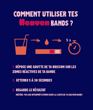 Heaven Bands - Test anti-drogue pour boisson