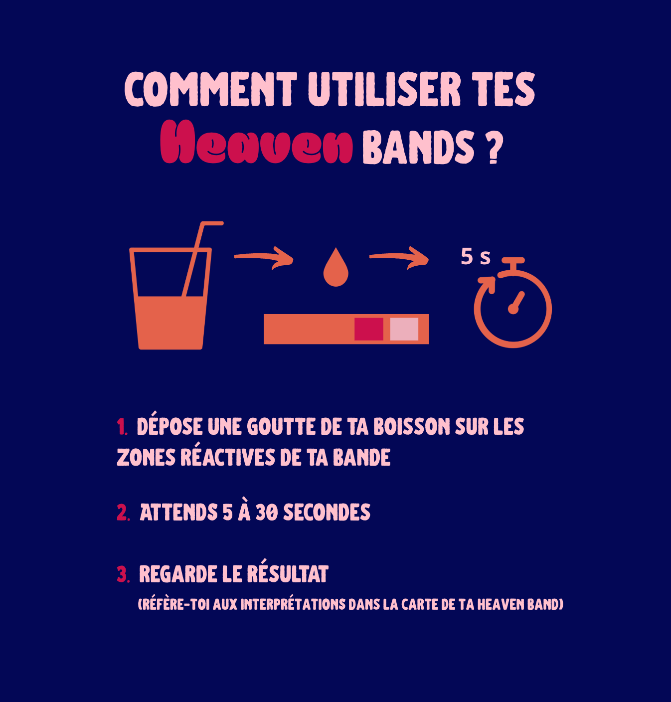 Heaven Bands - Test anti-drogue pour boisson