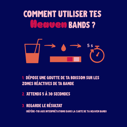Ton test anti-drogue pour boisson - Heaven